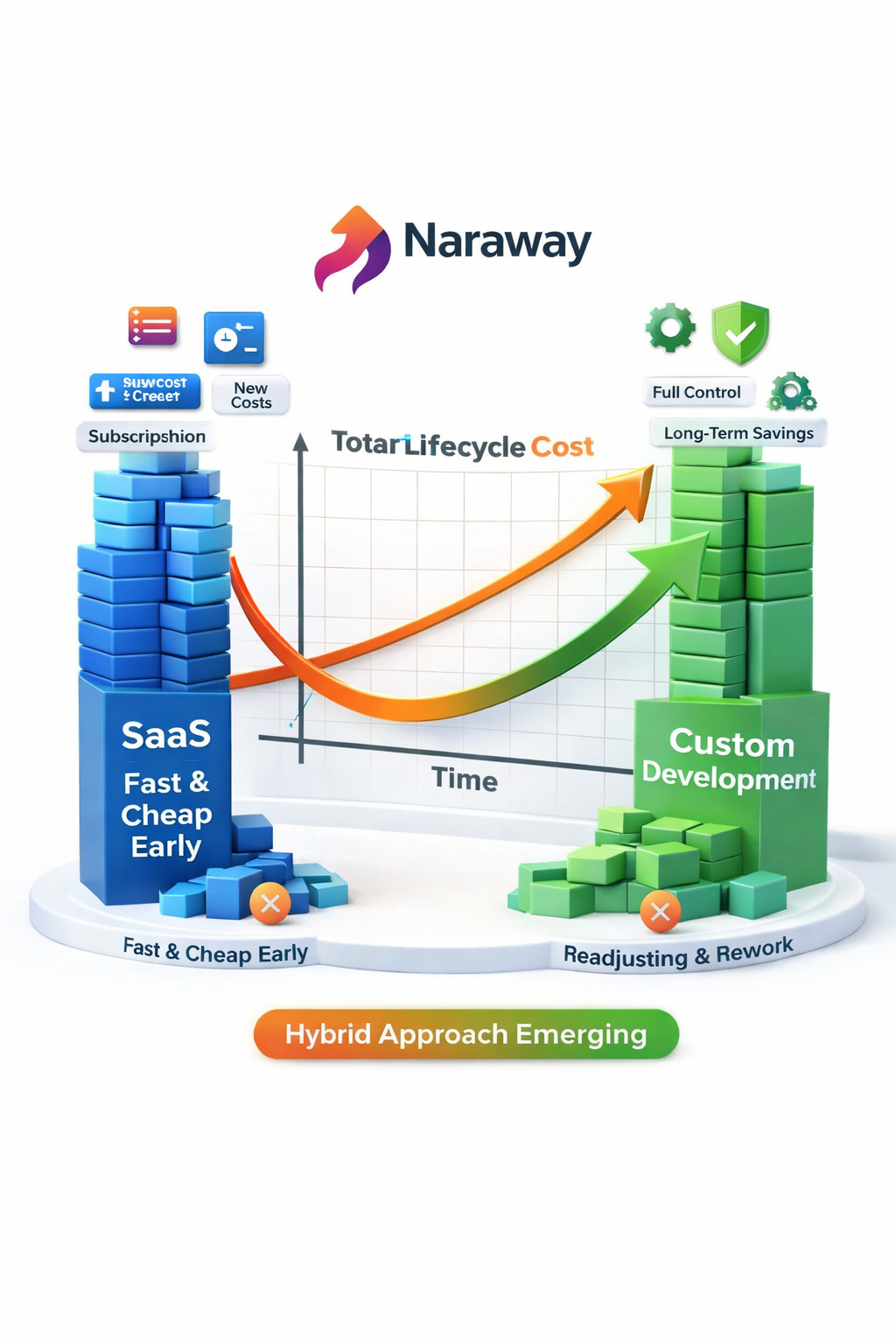 CRM Implementation Mistakes